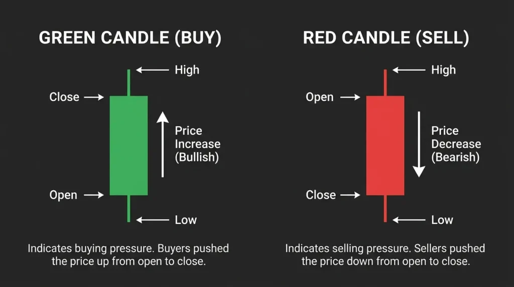  What the Wicks Tell You About Price