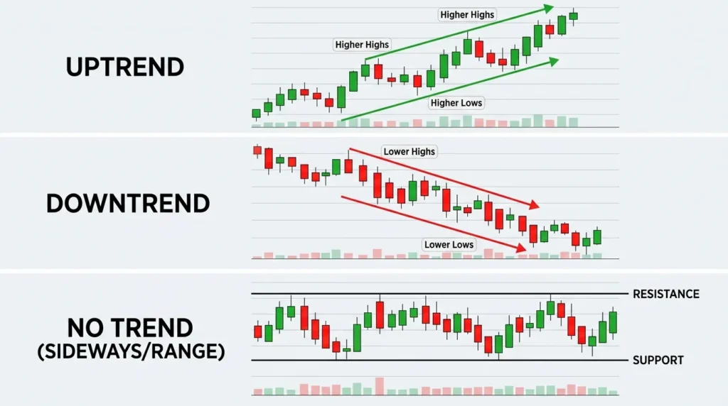 How to Spot Trends Using Candlesticks
